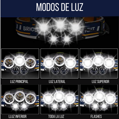 Linterna frontal con sensor ultra brillante - LightHead